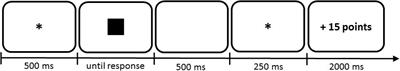 Expected Valence Predicts Choice in a Recurrent Decision Task